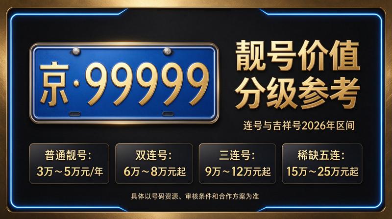 闲置北京指标业务办理场景